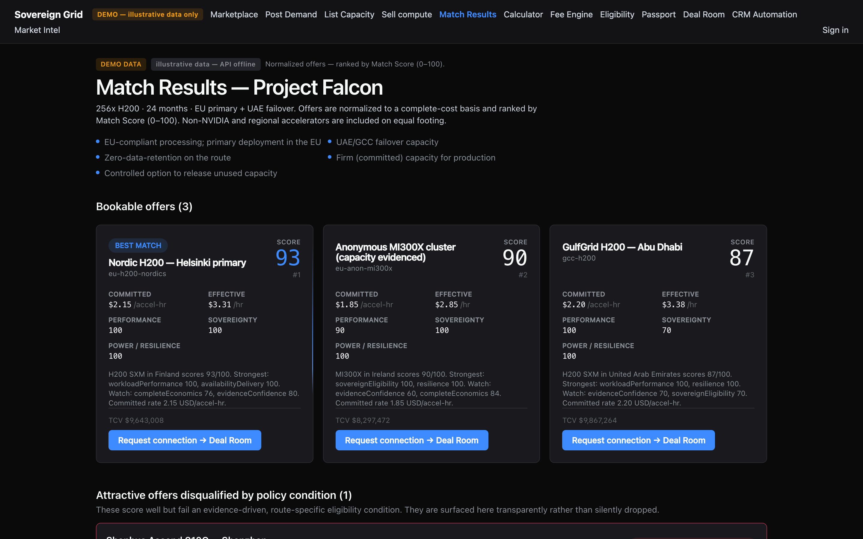 Sovereign Grid match results